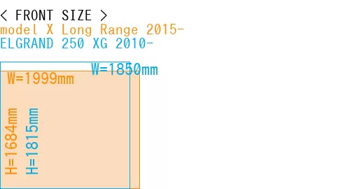 #model X Long Range 2015- + ELGRAND 250 XG 2010-